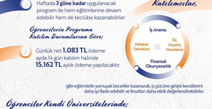 SAKARYA ÜNİVERSİTESİNDE İŞKUR GENÇLİK PROGRAMI BAŞLIYOR